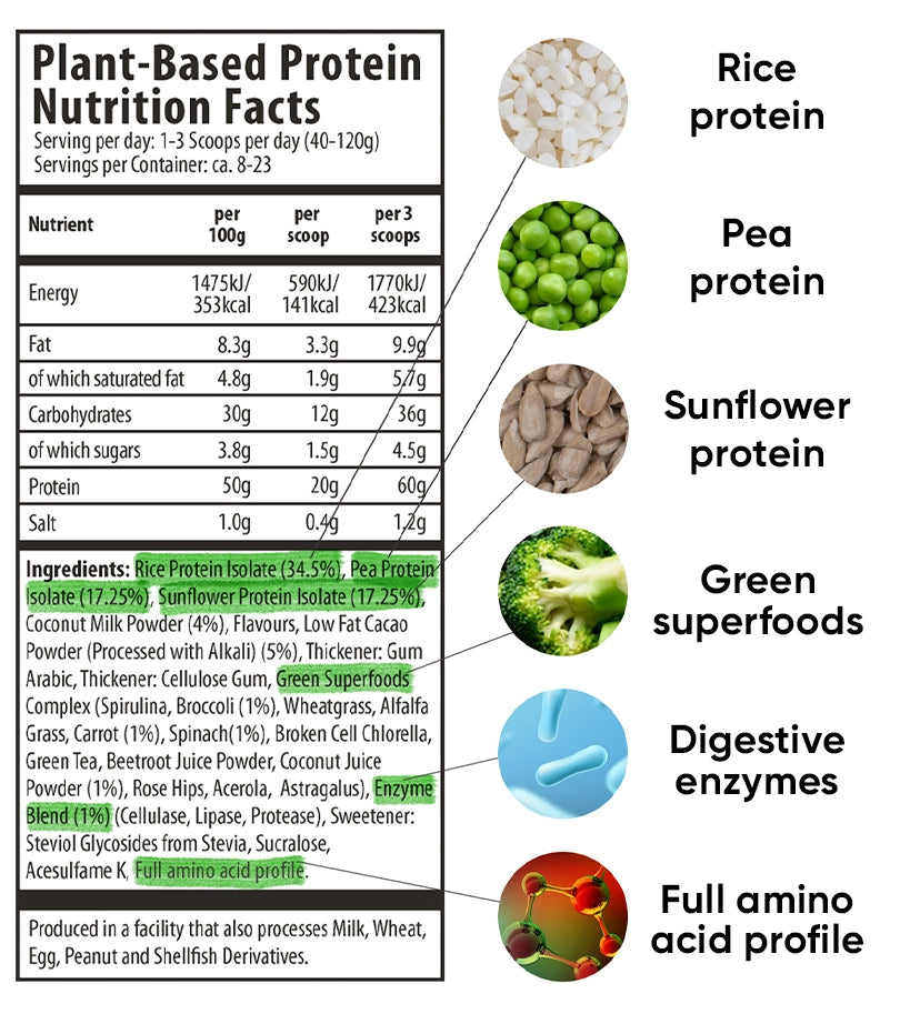 Herboxa Plant-Based Protein nutrition facts label. Rice protein, pea protein, sunflower protein, green superfoods, digestive enzymes, full amino acid profile