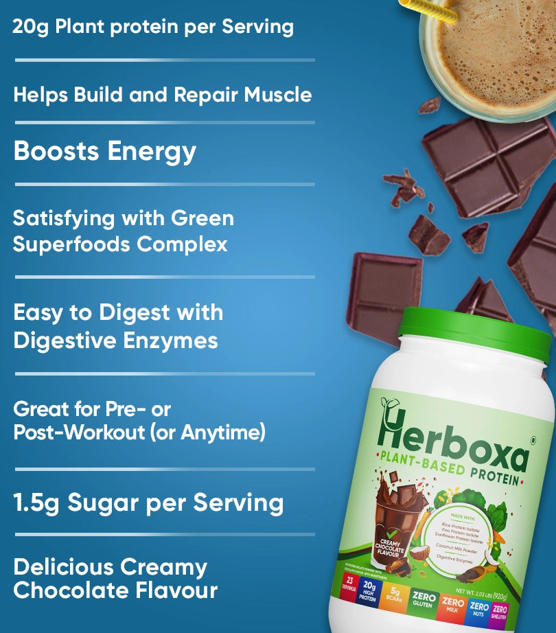 20g plant protein per serving. Helps build and repair muscle. Boosts energy. Grear for pre- or post- workout (or anytime). 1.5g sugar per serving. Delicious creamy chocolate flavour