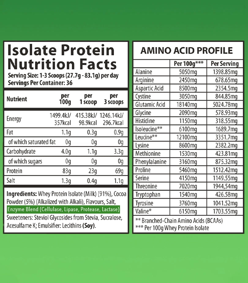 Herboxa Whey Isolate Protein nutrition facts and amino acid profile