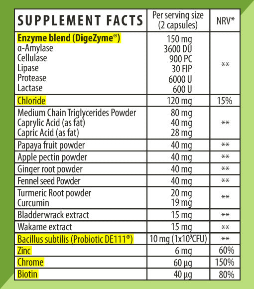 Herboxa Digestion supplement facts label. Enzyme blend. Chloride. Bacillus subsilis. Zinc. Chrome. Biotin