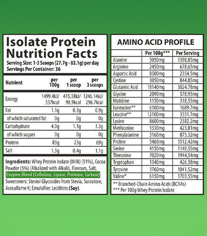 Herboxa Whey Isolate Protein nutrition facts and amino acid profile